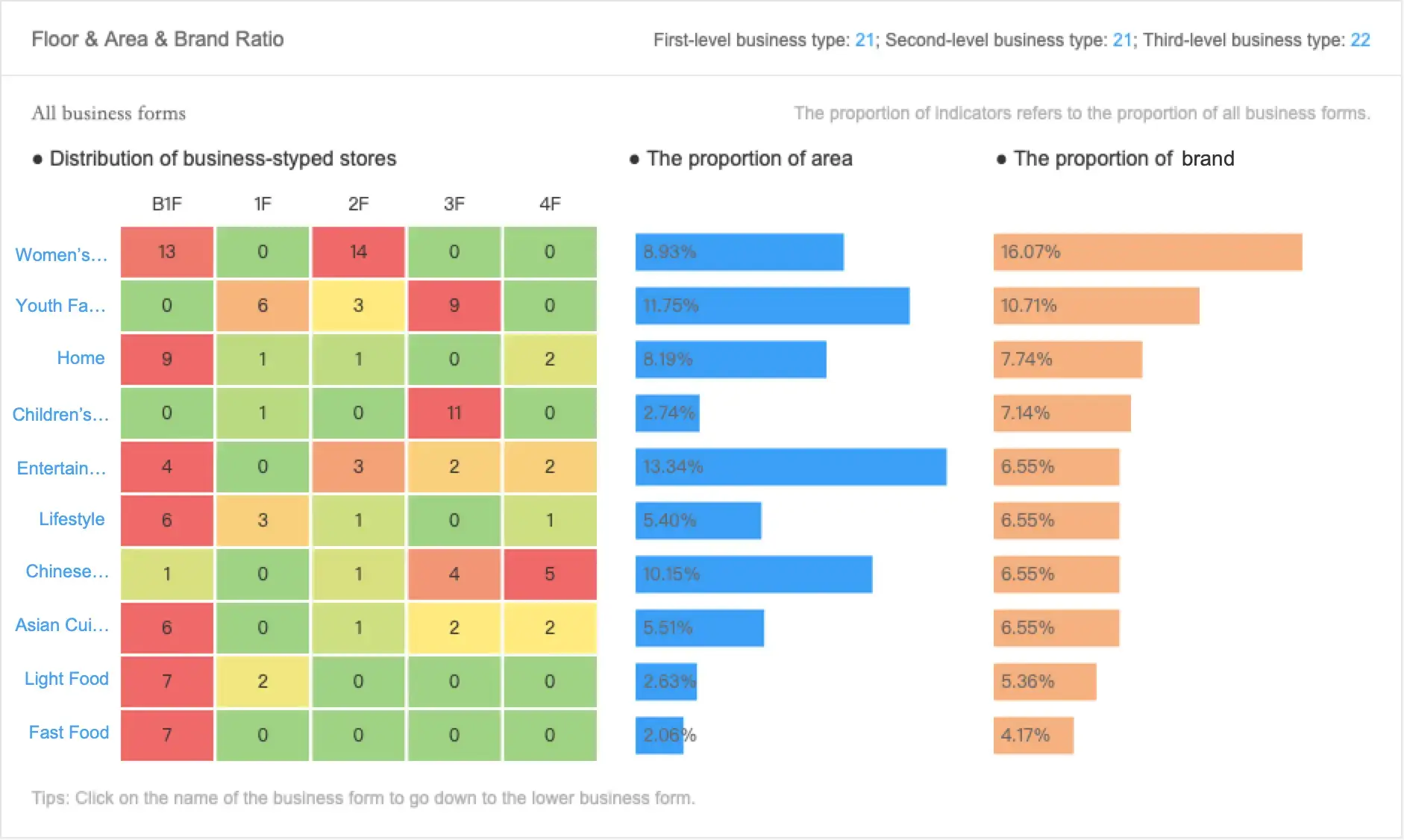 Shopping Mall Analytics
