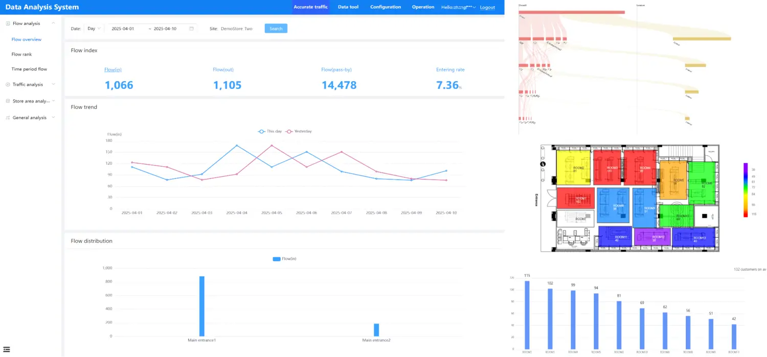 Data Analysis System